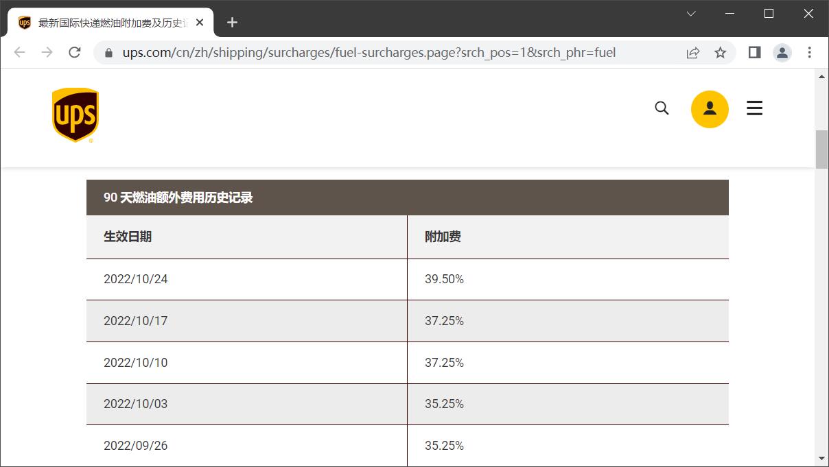 UPS燃油附加费