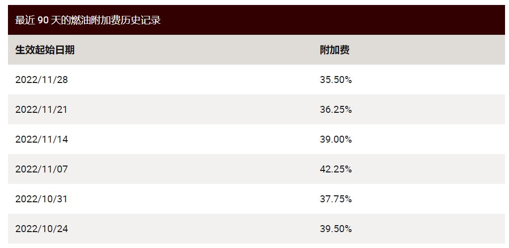 UPS燃油附加费