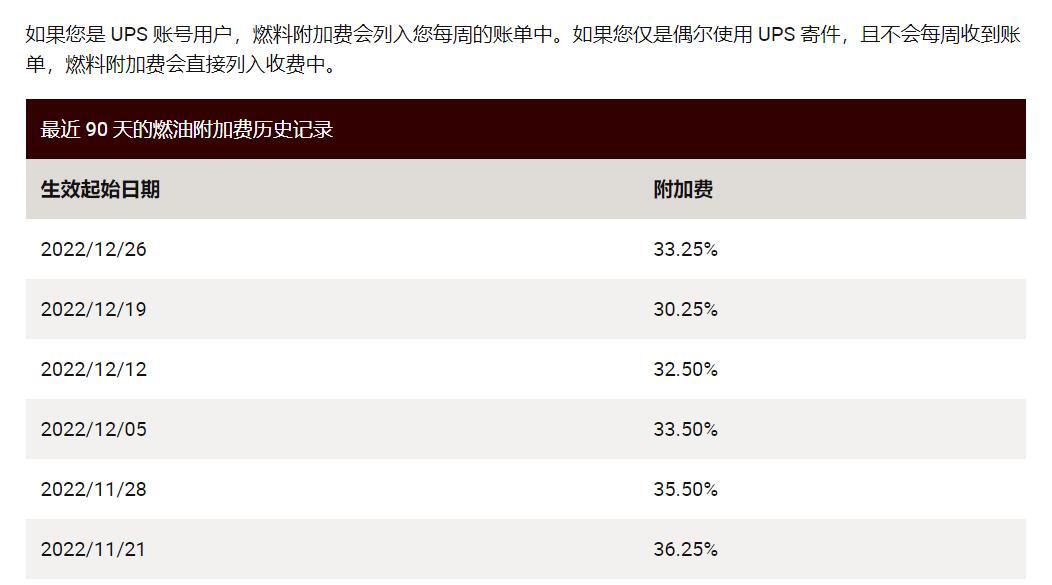 UPS燃油附加费