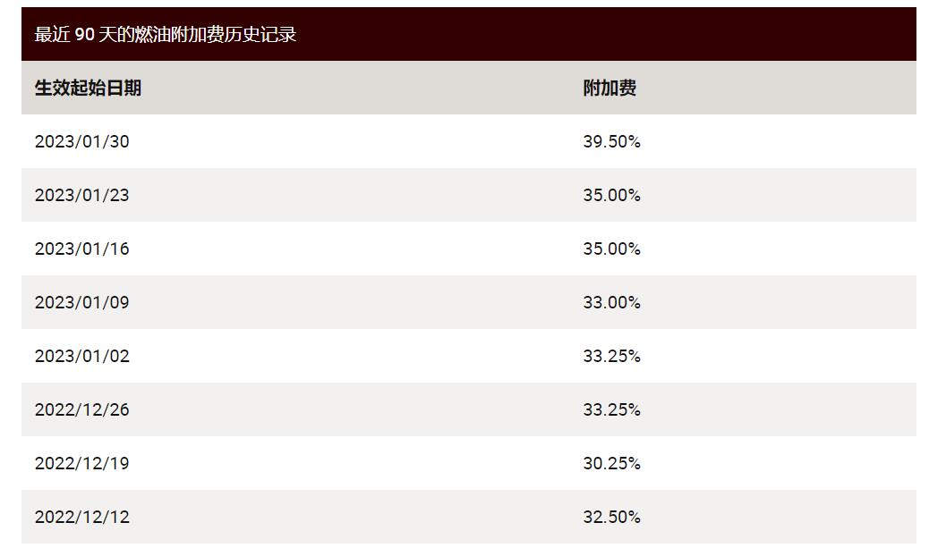2023年2月燃油附加费