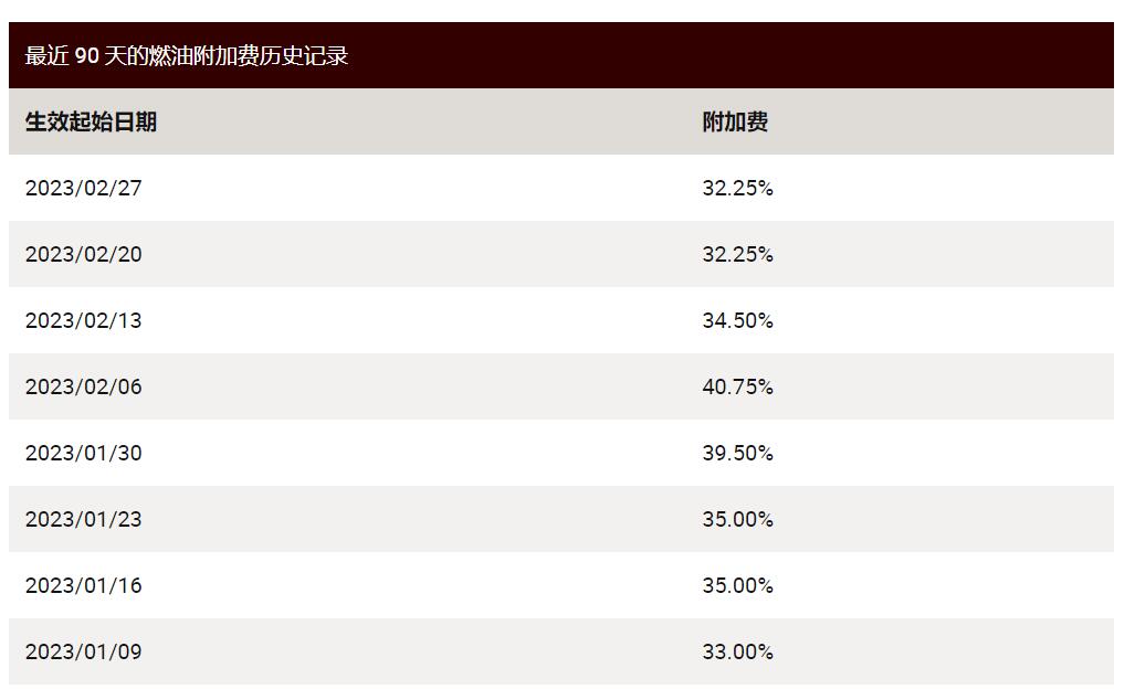 UPS燃油附加费