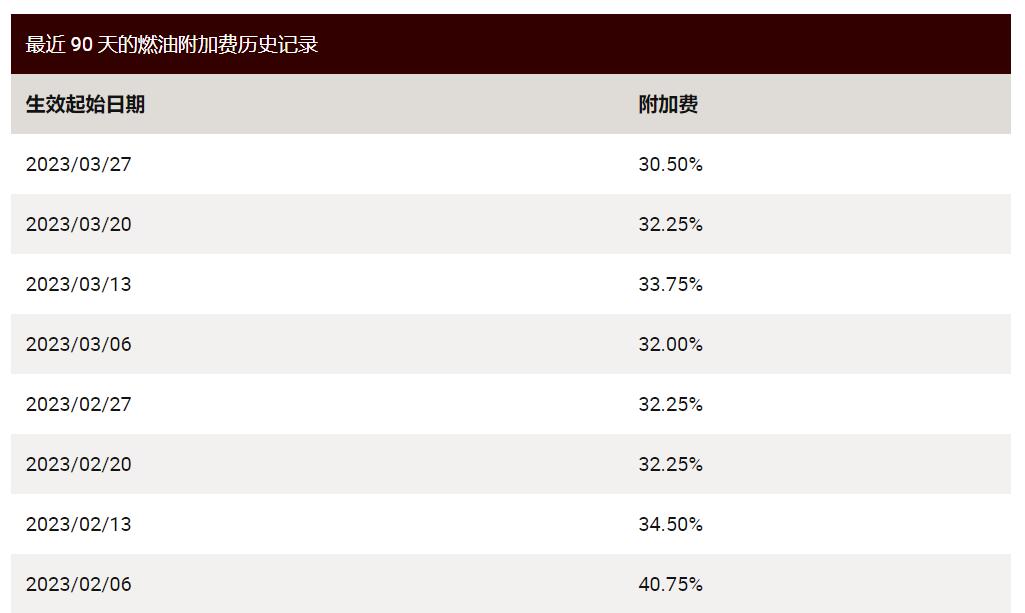 UPS燃油附加费