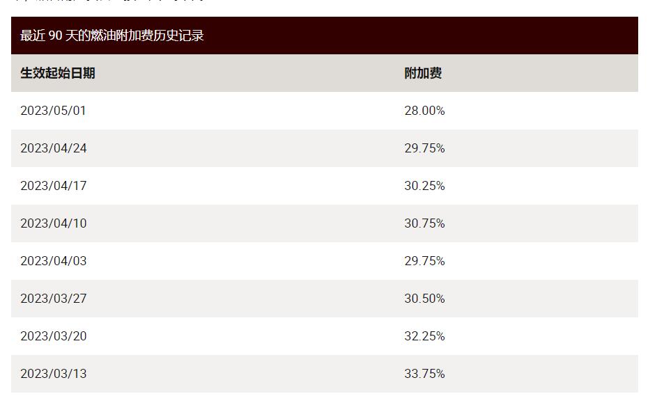 ups燃油附加费