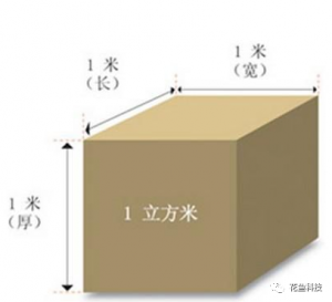国际快递体积重量