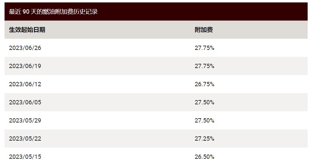 UPS燃油附加费