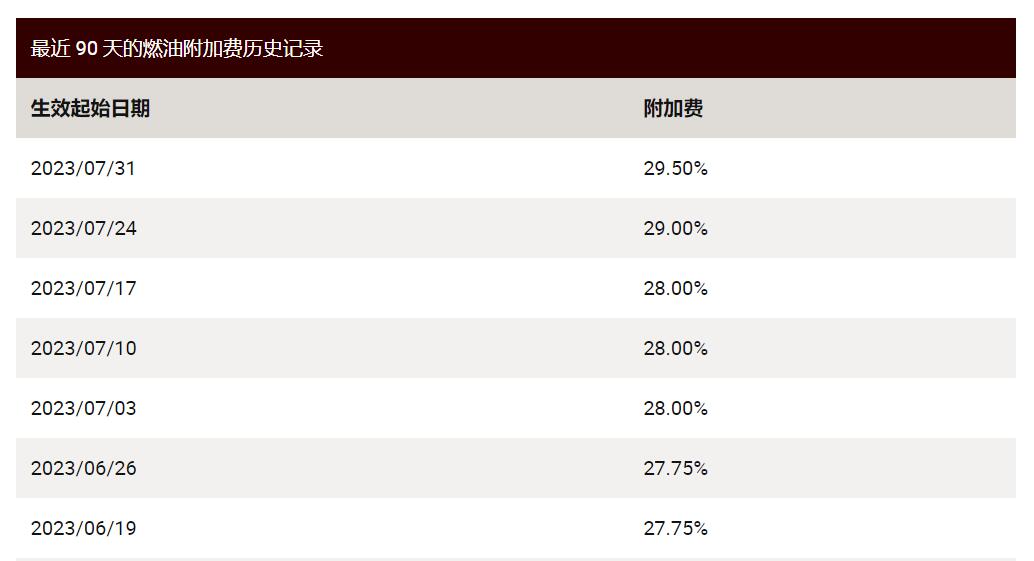 UPS燃油附加费
