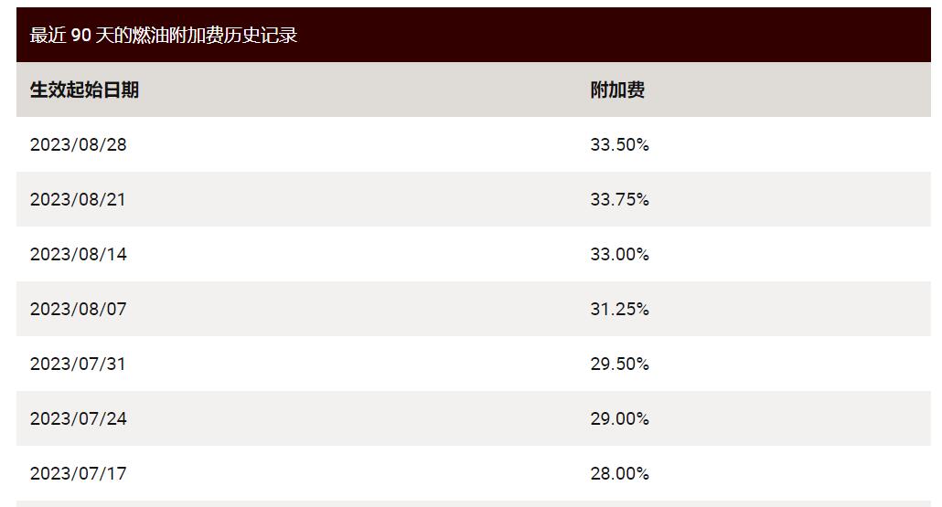 ups燃油附加费