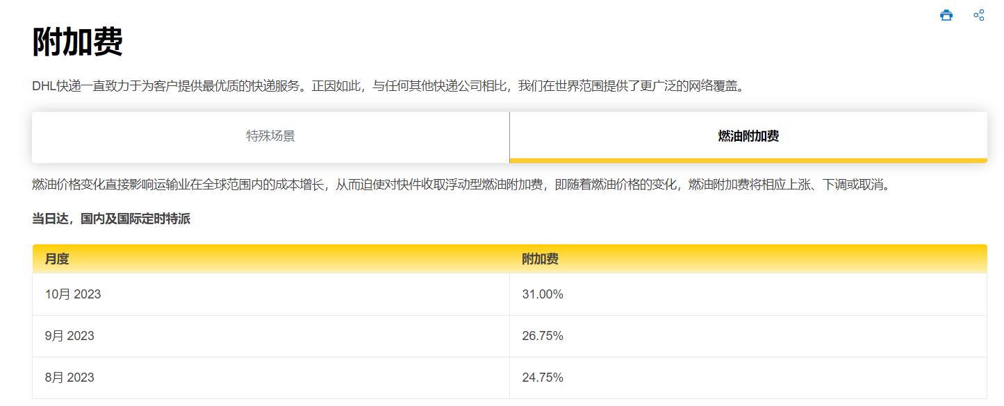 DHL国际燃油附加费