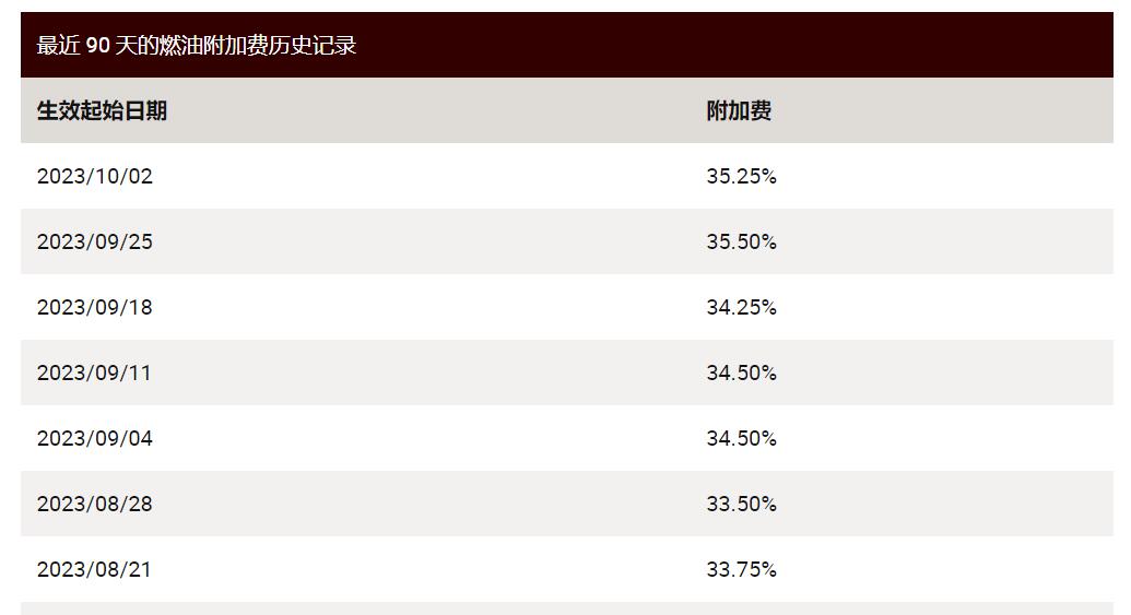 UPS国际燃油附加费