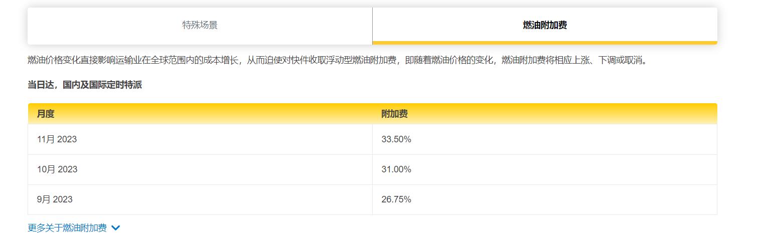 11月份dhl燃油附加费