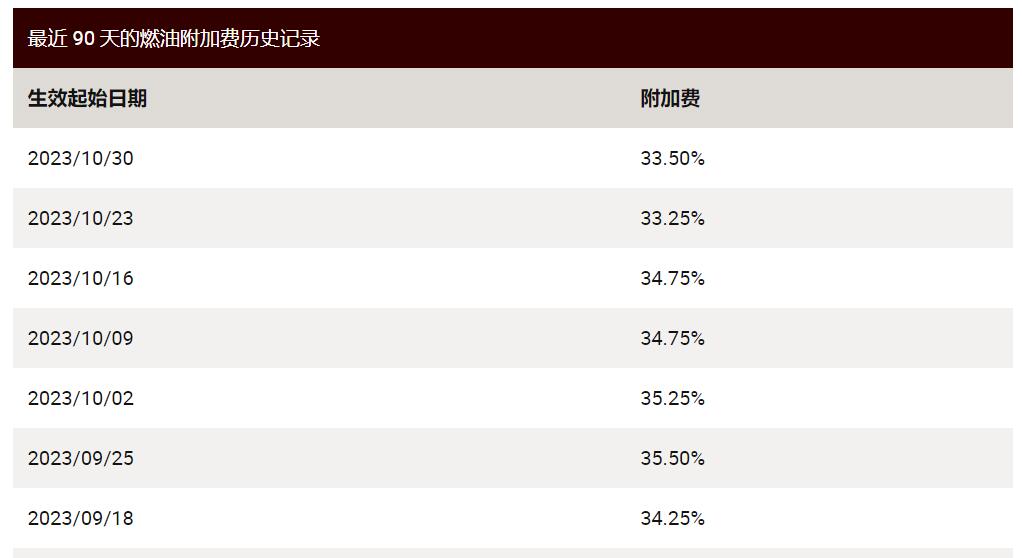 11月份ups燃油附加费更新