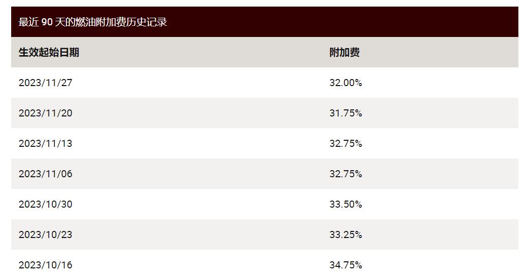 ups燃油附加费