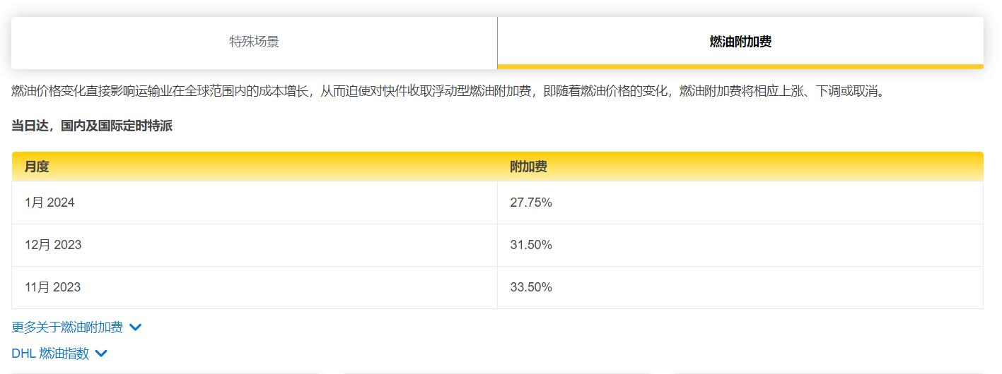DHL燃油附加费