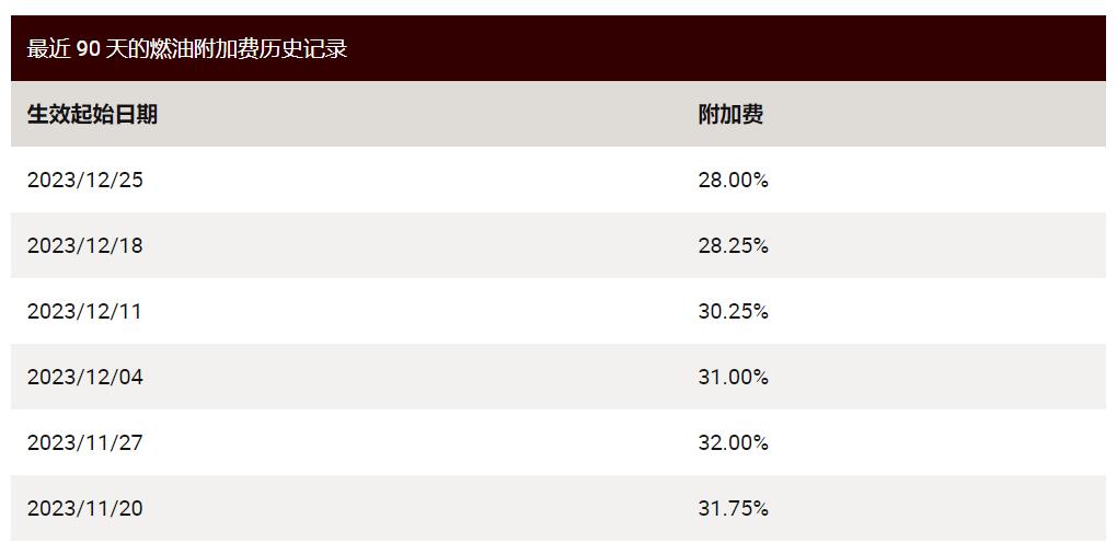 UPS燃油附加费