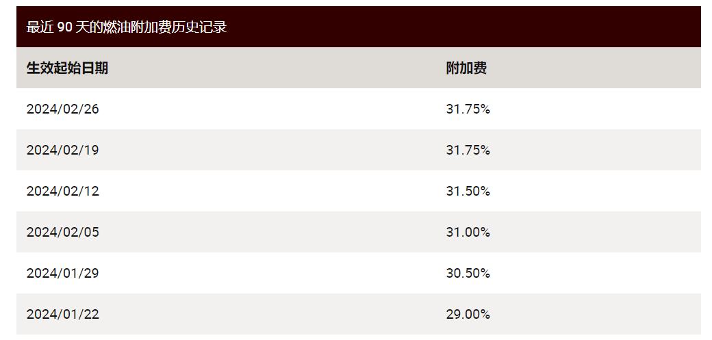 ups3月份燃油费更新