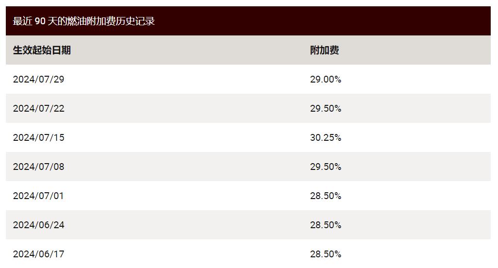 UPS燃油附加费