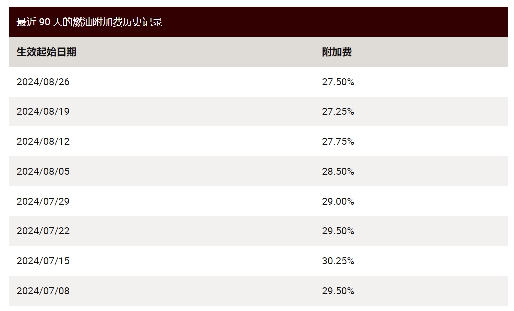 UPS燃油附加费