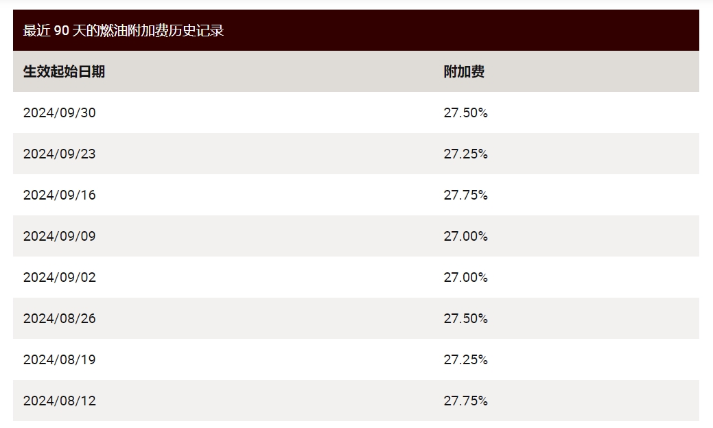 ups燃油附加费