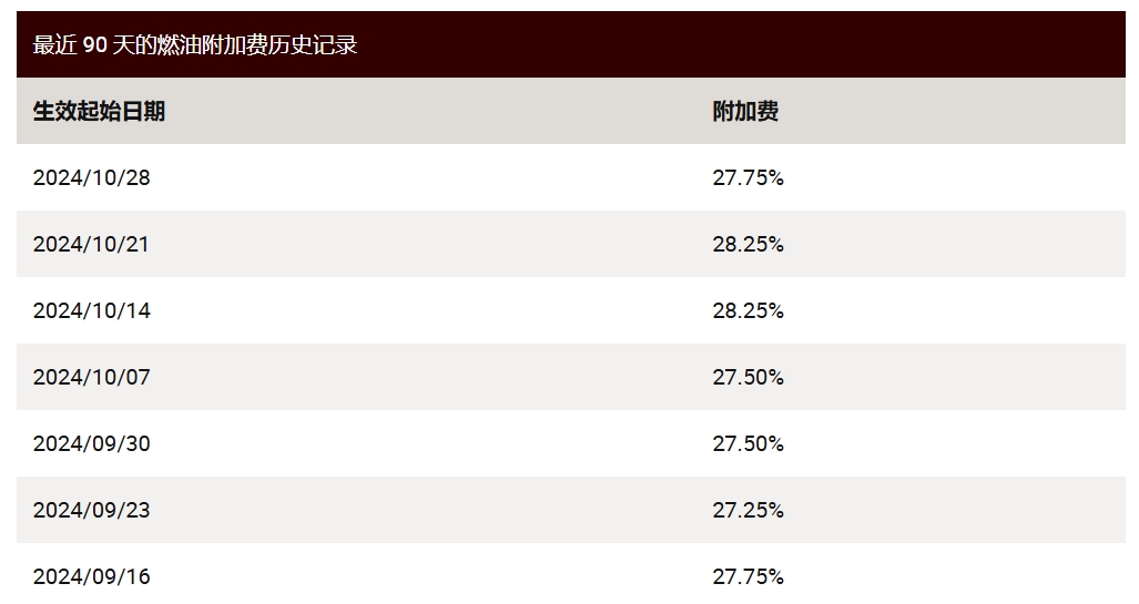 ups燃油附加费