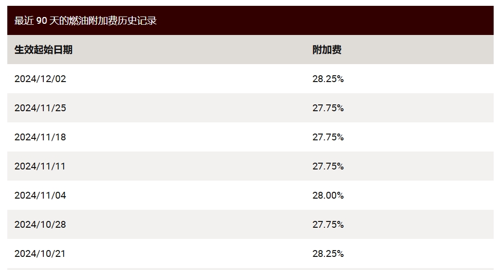 ups燃油附加费