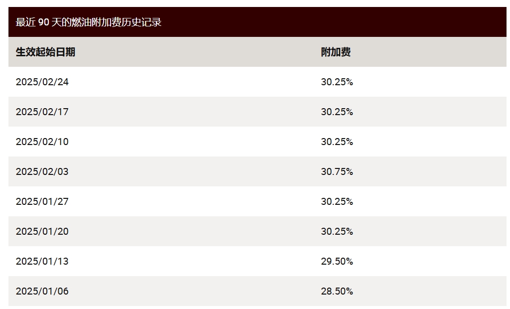 3月ups燃油附加费